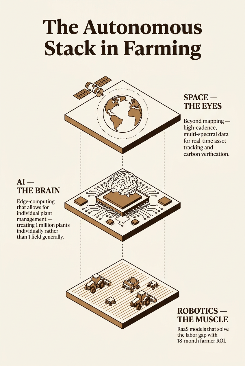 AI First Strategy — Kale United Agrifoodtech Investing
